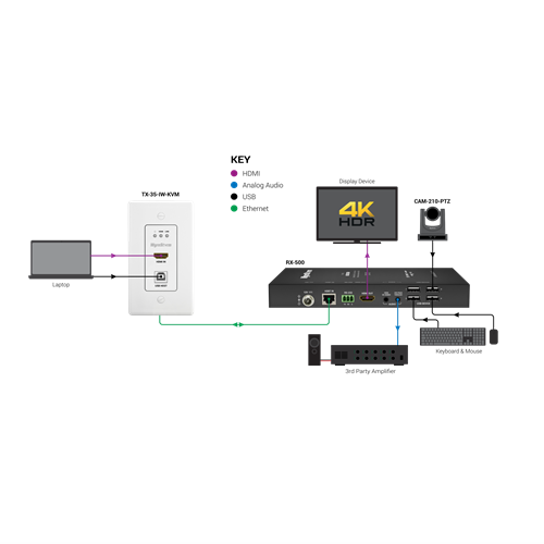 TX-35-IW-KVM BasicWiringDiagram